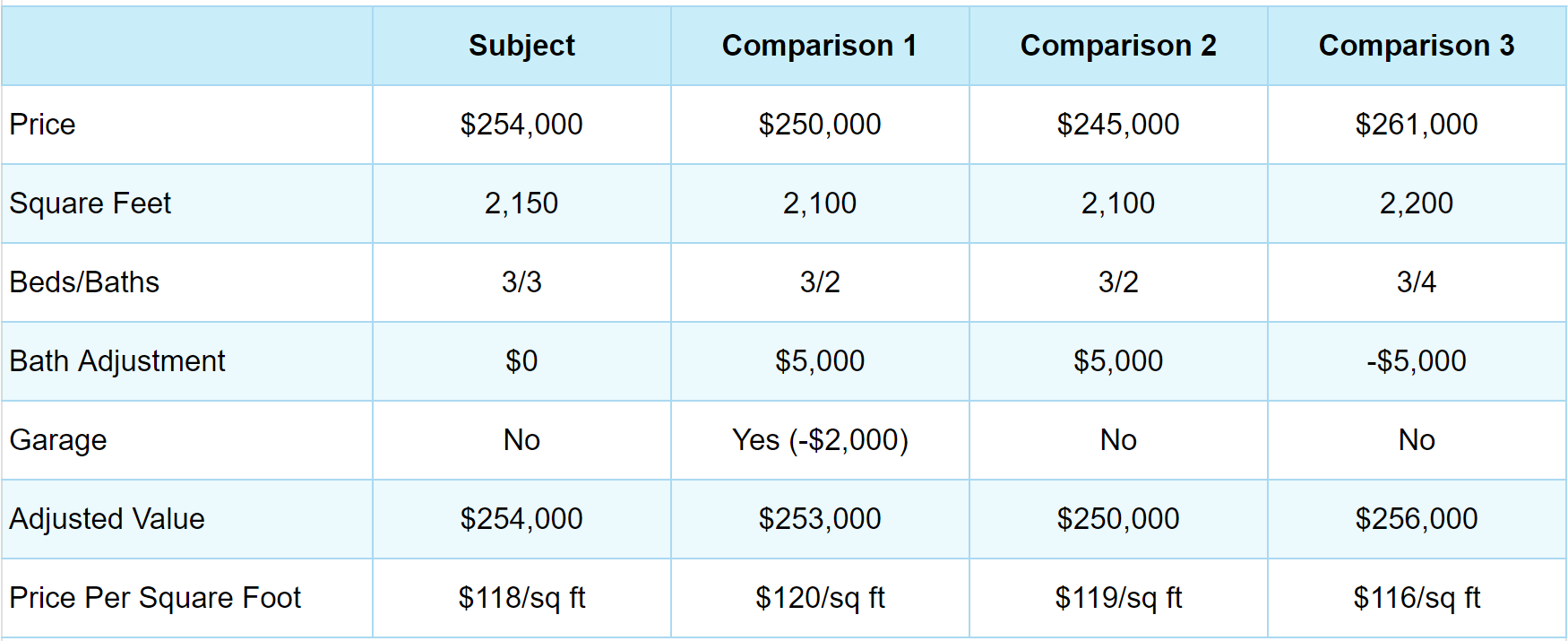 How to Determine the Value of a Rental Property [Detailed Guide]